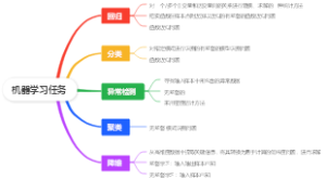 机器学习任务