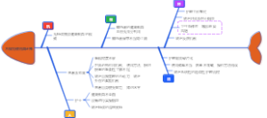 不规范使用典必殊