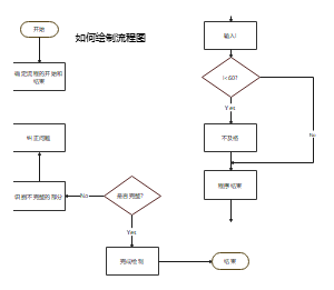 如何绘制流程图