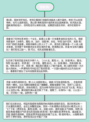 驯兽师2