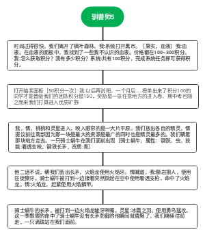 驯兽师5