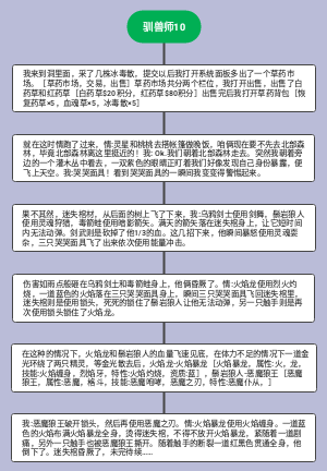 驯兽师10