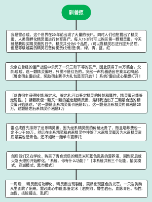 驯兽师1
