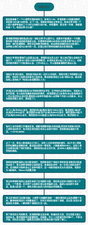 驯兽师30
