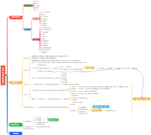 安全检查与隐患排查治理信息化建设框架