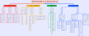 构建筑梦书香体系 悦读悦享书香文化