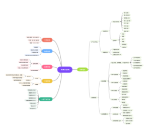 20w病房交接班思维导图-1-4