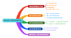 数字化运营：实现业务运营模式升级