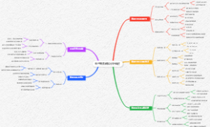 电子商务数据分析概述