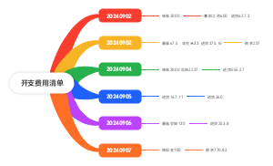 开支费用清单