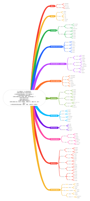 什么是网络，什么是互联网？计算机网络在当今社会的作用？计算机网络的发展阶段（在中国发展）？计算机网络未来发展趋势？计算机网络组成（逻辑、硬件、软件等组成）？计算