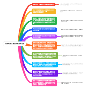 刑事案件谈案全流程思维导图