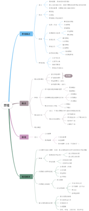 普通心理学思维
