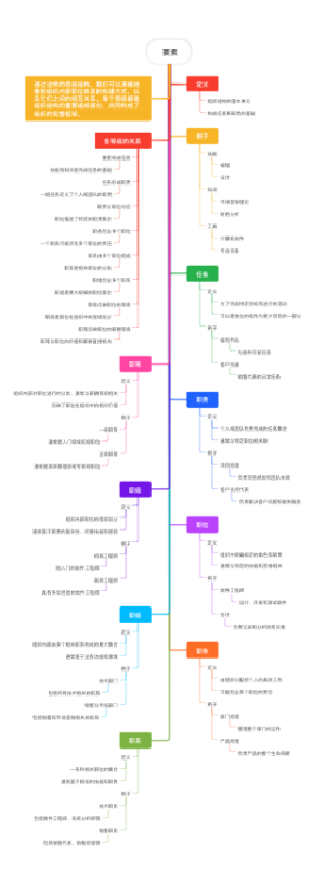  要素(1)