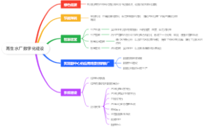 再生水厂数字化建设