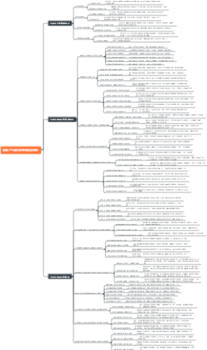 氯碱产业提升效率调度会材料