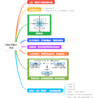 《底层逻辑2》刘润
