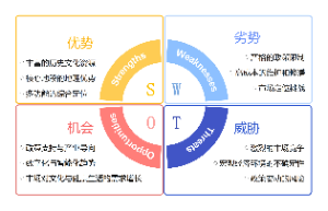 SWOT分析