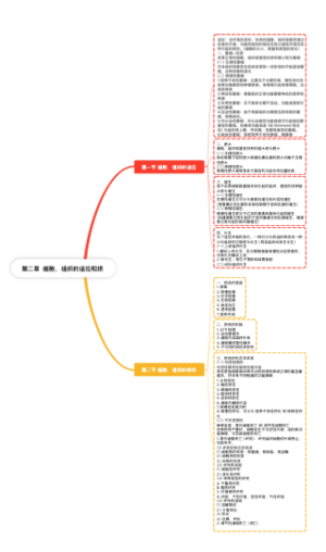 病理学（第二章  细胞、组织的适应和损伤）