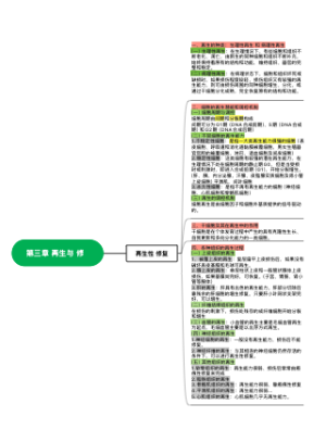 病理学（第三章 再生与修复）