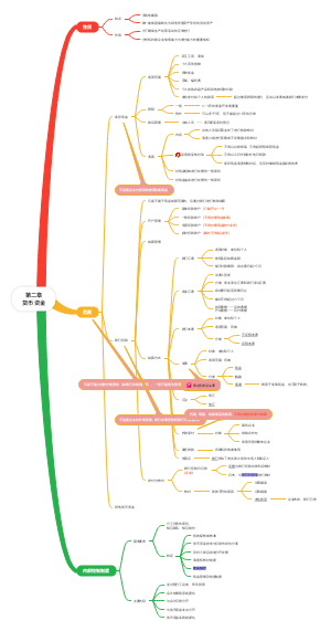 第二章货币资金