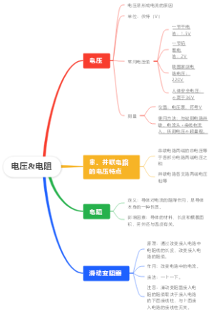 电压电阻