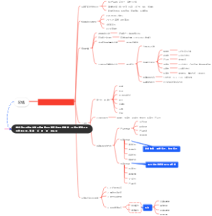 顾问式销售思维学习内容