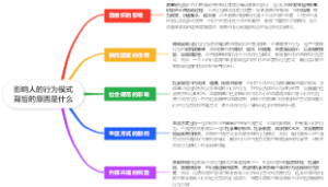 影响人的行为模式背后的原因是什么