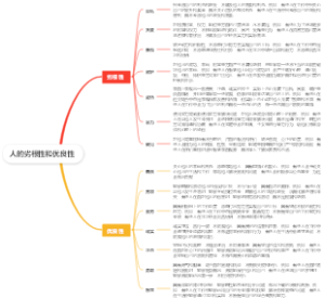 人的劣根性和优良性