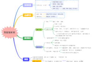 友谊始发站