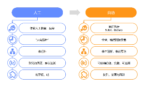 前后系统对比1