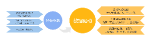 系统前后对比2
