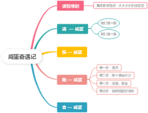 咸蛋奇遇记