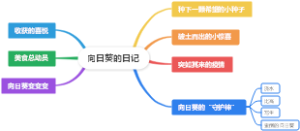 向日葵的日记
