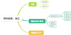 解锁自理、自立