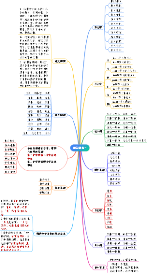 三年级语文上册园地一