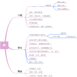 水