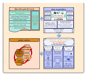 建筑减碳视角下马尾藻建材应用研究