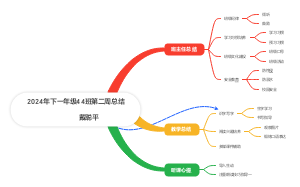 2024年下一年级44班第一周总结