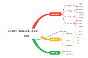 2024年下一年级44班第一周总结