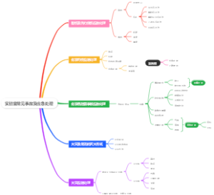 实验室常见事故及应急处理