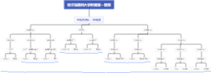 哈尔滨医科大学附属第一医院