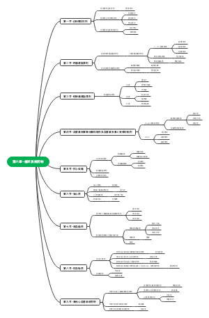 第六章-循环系统药物