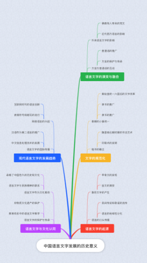 中国语言文字发展的历史意义