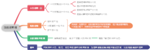 沈括运军粮