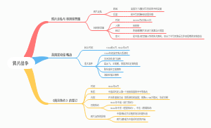 八年级上册历史-鸦片战争