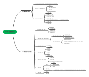 C51编程语言基础(1)