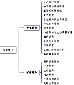 通用能力
