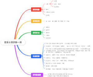 普通心理学第一讲