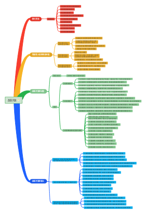 政治作业改革开放